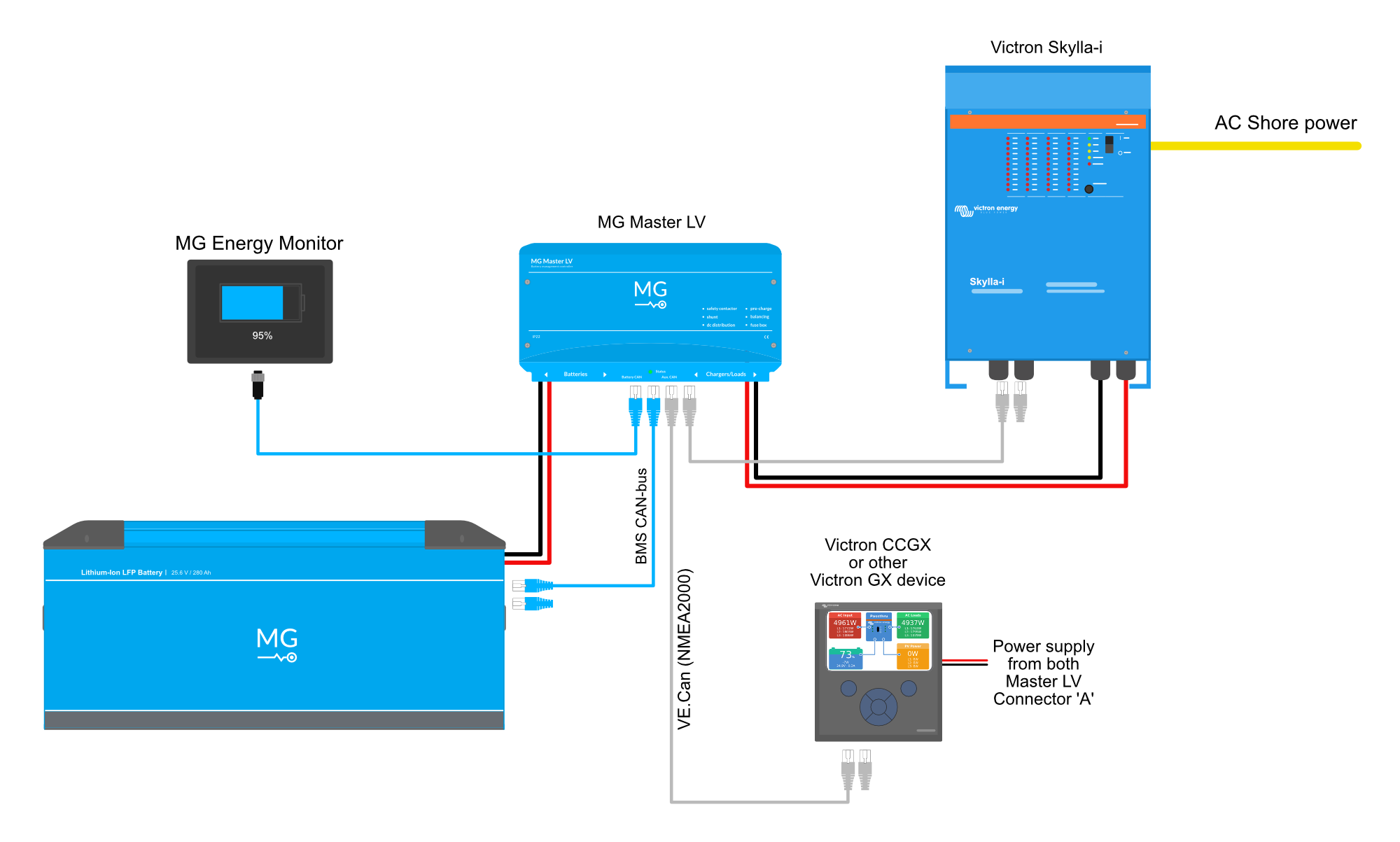mg-victron-skylla-i-lfp-battery-system.png