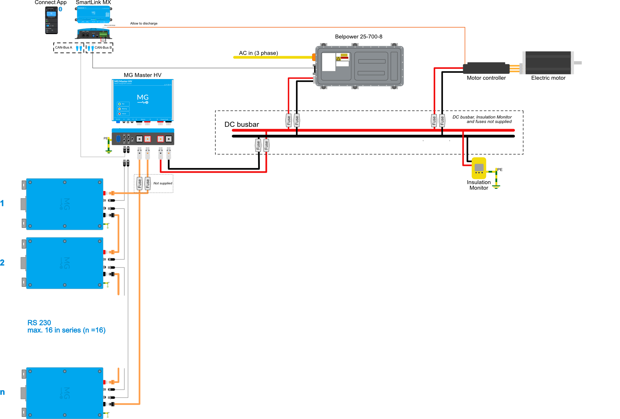 hv_system_battery_system_with_belpower_charger.png