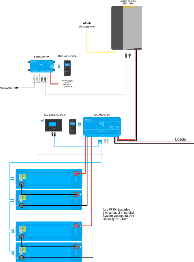 mg-48v-lfp-lithium-1xmaster_lv-smartlink-mx-cristec.png