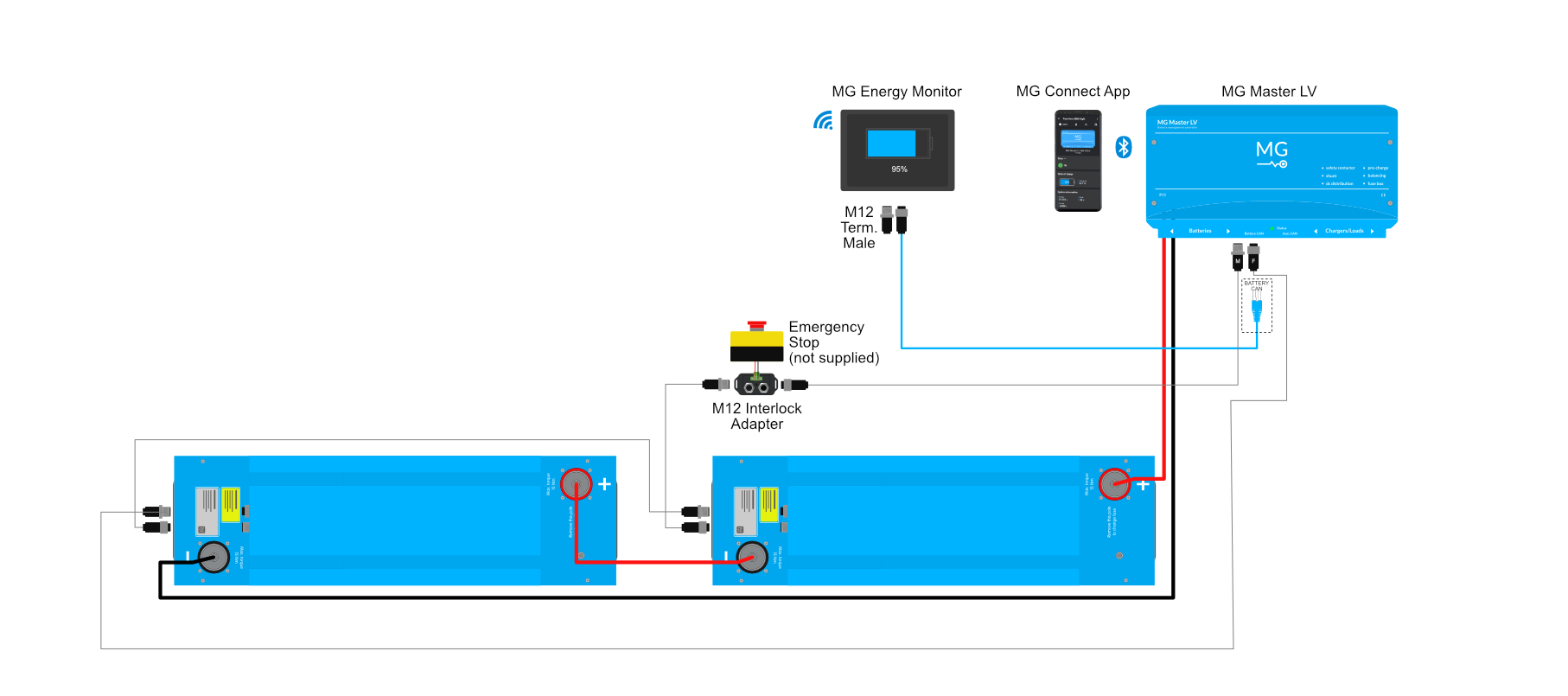 m12_interlock_adapter_-_schematic.png