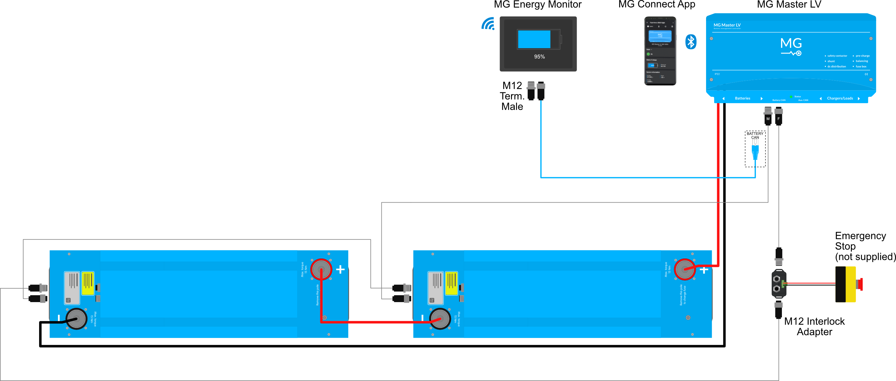 m12_interlock_adapter_schematics.png