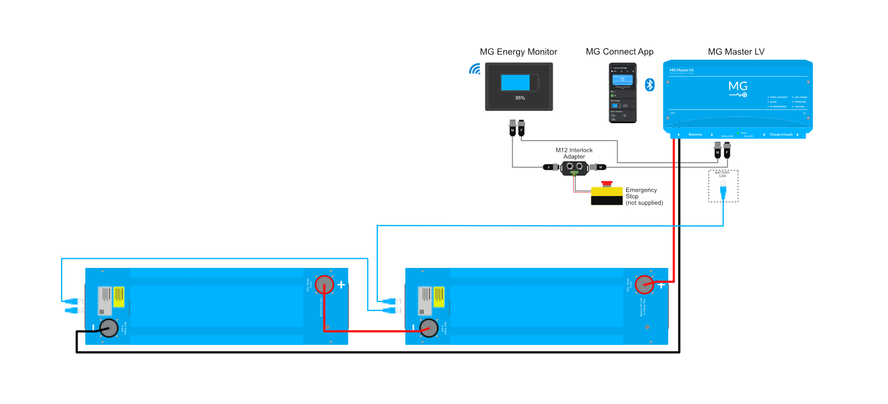 m12_interlock_adapter_with_rj45_can-bus.png
