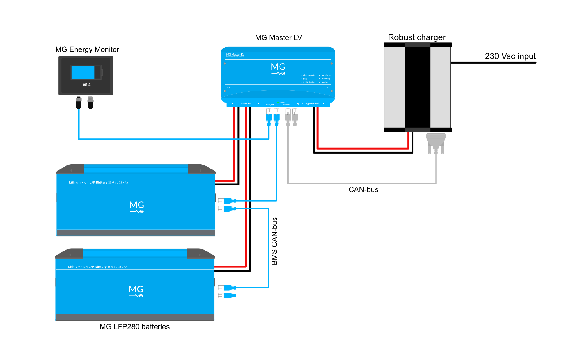mg-lfp280-master-lv-powerfinn_robust@3x.png
