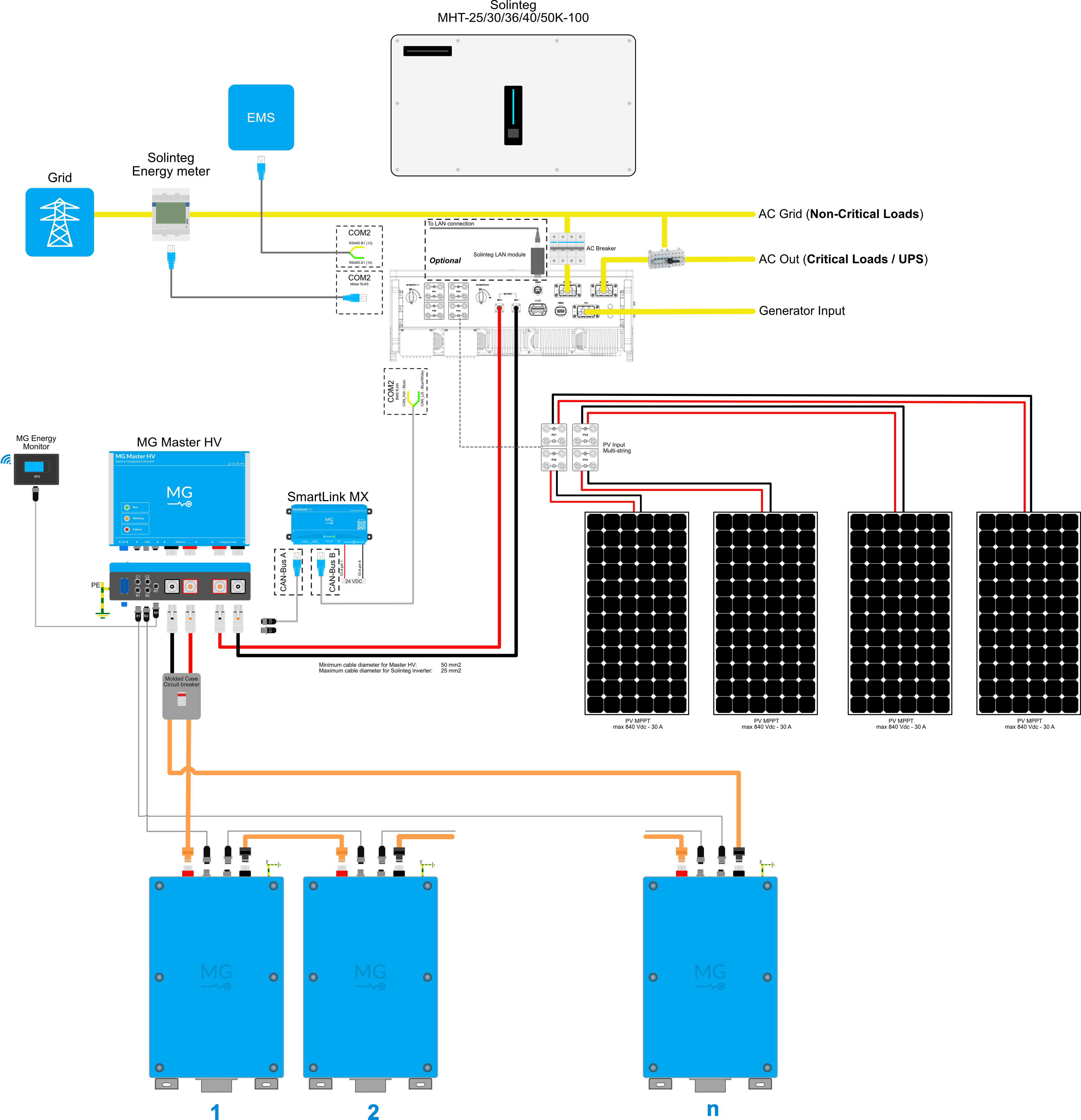 mg-master-hv-inverter-system-ess_-_solinteg-rs230.png
