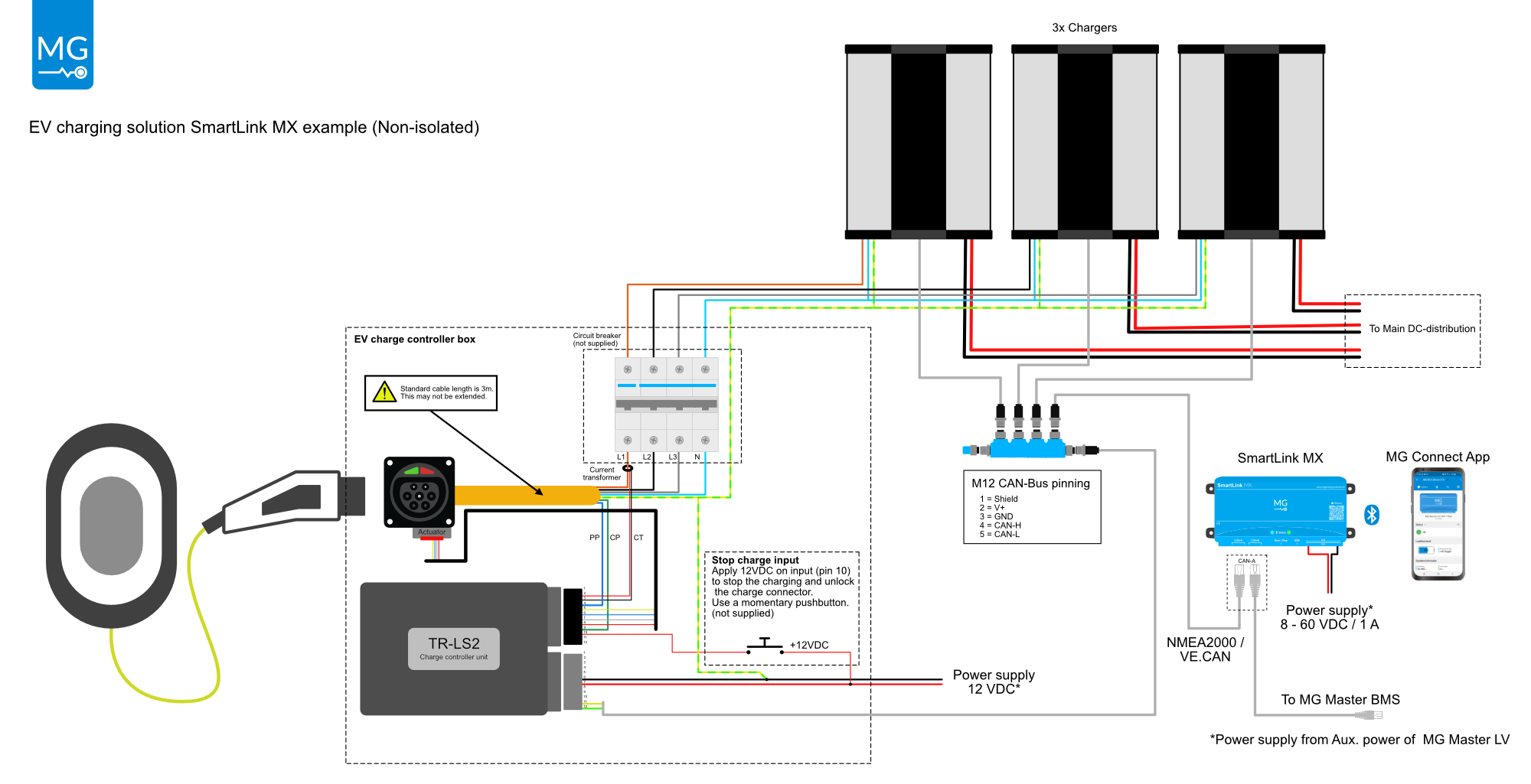 tr-ls2-installation-example.png